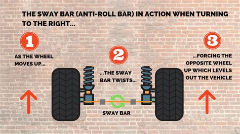 How Many Sway Bars Does a Car Have: And Why Do They Dance in the Rain?